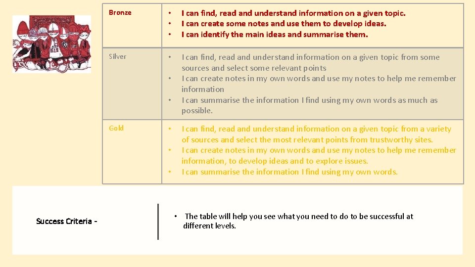 Bronze • • • I can find, read and understand information on a given Bronze • • • I can find, read and understand information on a given