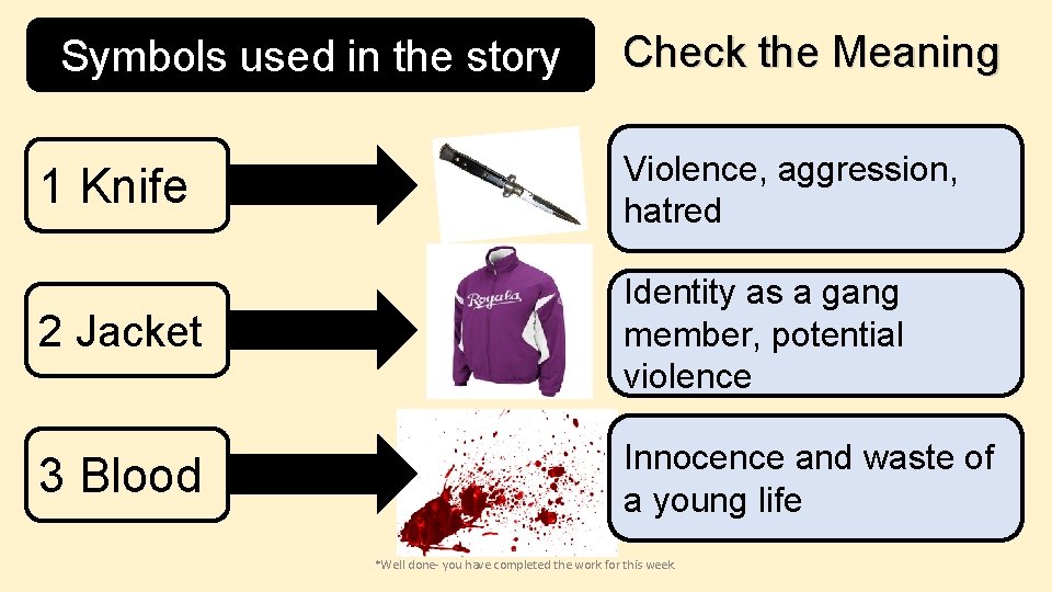Symbols used in the story Check the Meaning 1 Knife Violence, aggression, hatred 2 Symbols used in the story Check the Meaning 1 Knife Violence, aggression, hatred 2