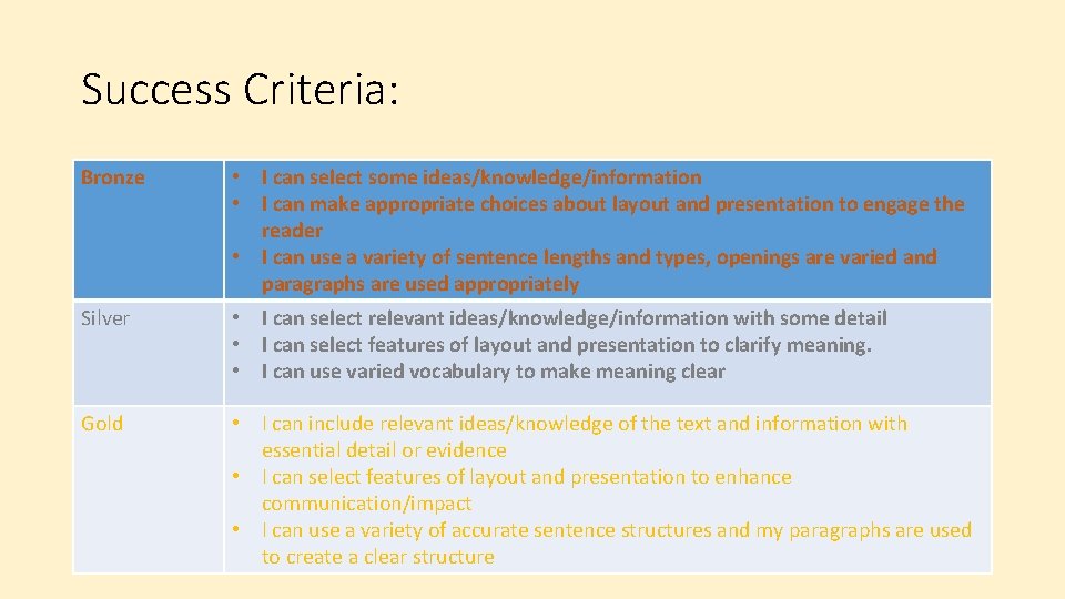 Success Criteria: Bronze • I can select some ideas/knowledge/information • I can make appropriate Success Criteria: Bronze • I can select some ideas/knowledge/information • I can make appropriate