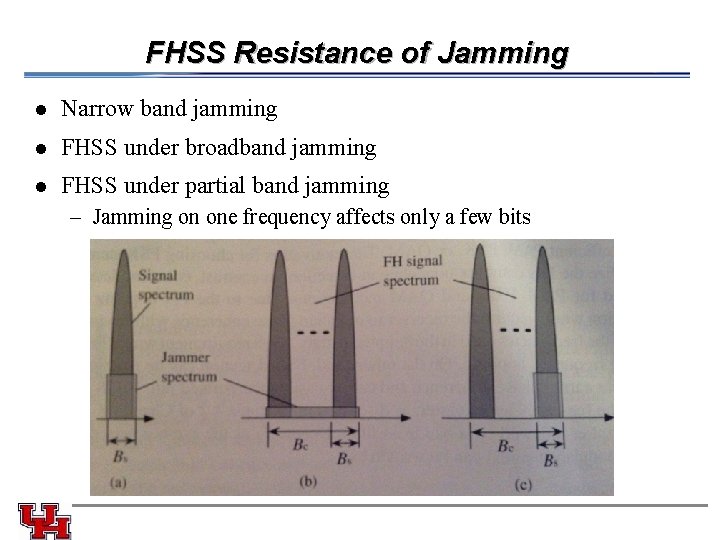 FHSS Resistance of Jamming l Narrow band jamming l FHSS under broadband jamming l FHSS Resistance of Jamming l Narrow band jamming l FHSS under broadband jamming l