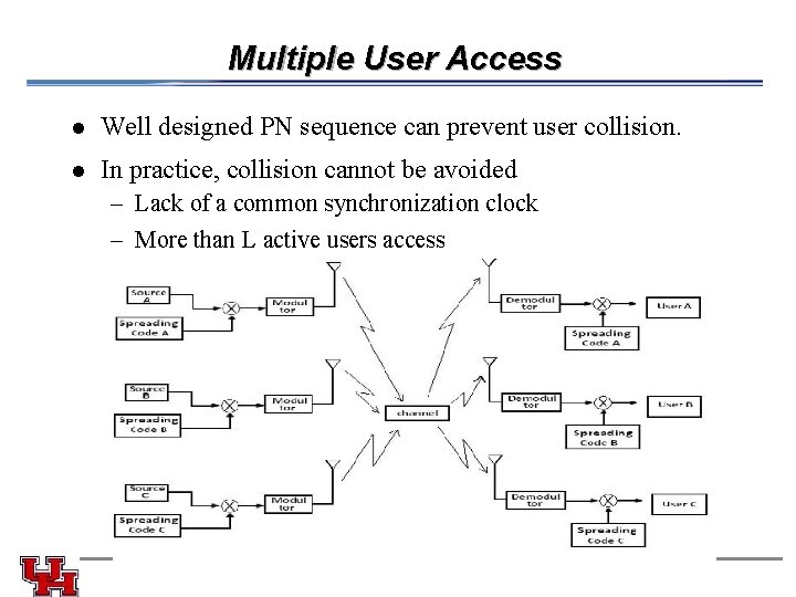 Multiple User Access l Well designed PN sequence can prevent user collision. l In Multiple User Access l Well designed PN sequence can prevent user collision. l In