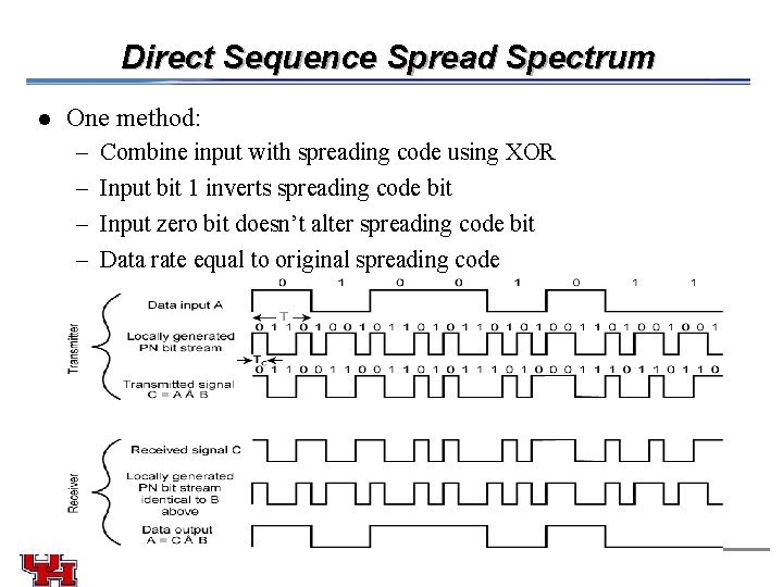 Direct Sequence Spread Spectrum l One method: – – Combine input with spreading code