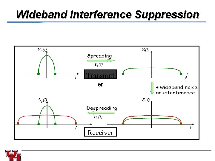 Wideband Interference Suppression Transmitt er Receiver 