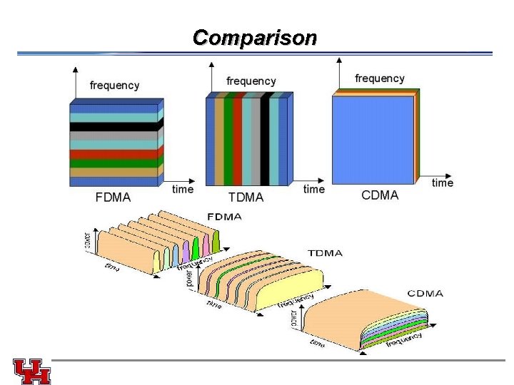 Comparison 