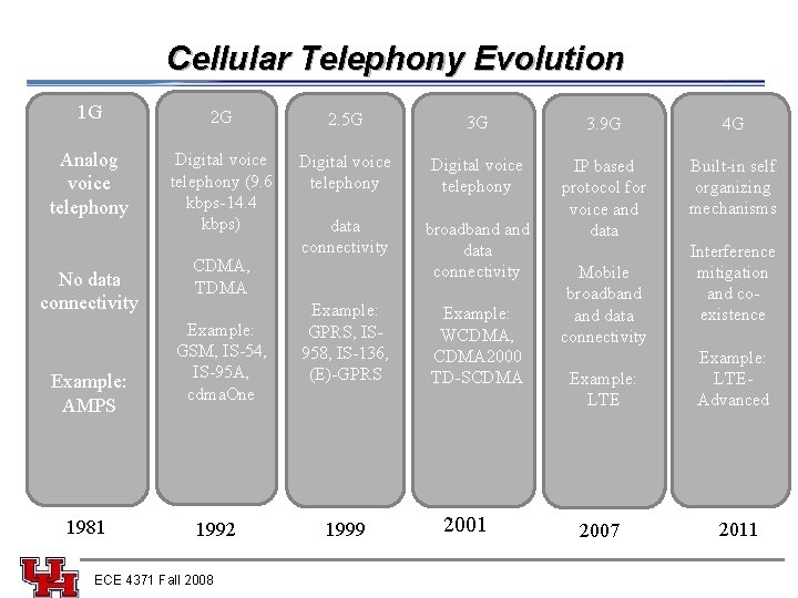 Cellular Telephony Evolution 1 G 2 G 2. 5 G 3 G 3. 9