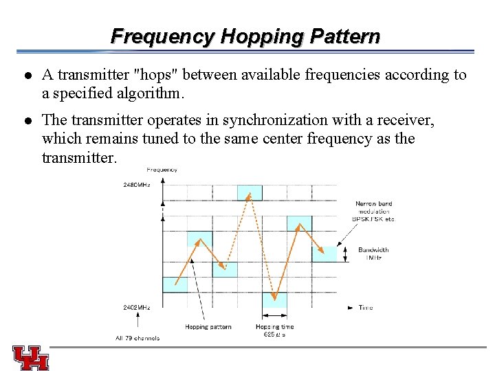 Frequency Hopping Pattern l A transmitter "hops" between available frequencies according to a specified
