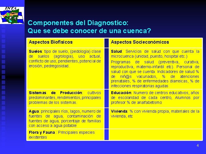 Componentes del Diagnostico: Que se debe conocer de una cuenca? Aspectos Biofísicos Aspectos Socieconómicos