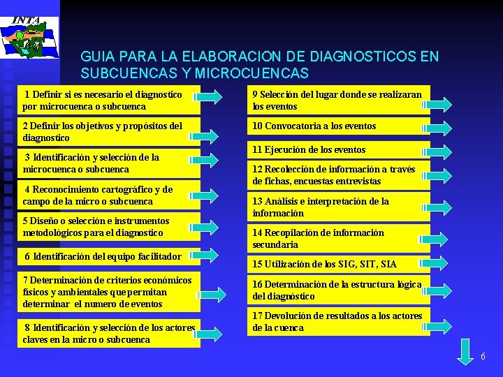 GUIA PARA LA ELABORACION DE DIAGNOSTICOS EN SUBCUENCAS Y MICROCUENCAS 1 Definir si es