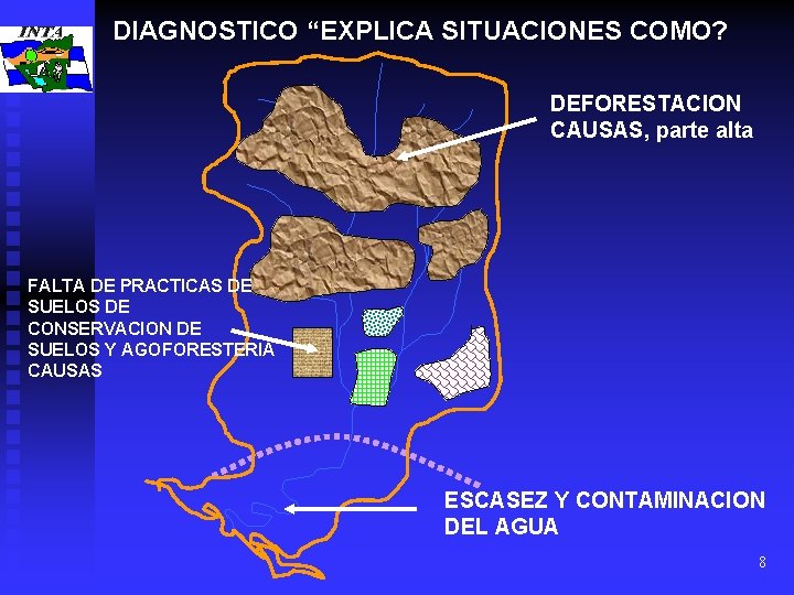 DIAGNOSTICO “EXPLICA SITUACIONES COMO? DEFORESTACION CAUSAS, parte alta FALTA DE PRACTICAS DE SUELOS DE