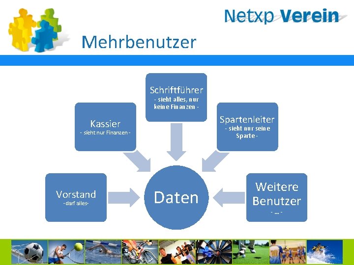Mehrbenutzer Schriftführer - sieht alles, nur keine Finanzen - Spartenleiter Kassier - sieht nur