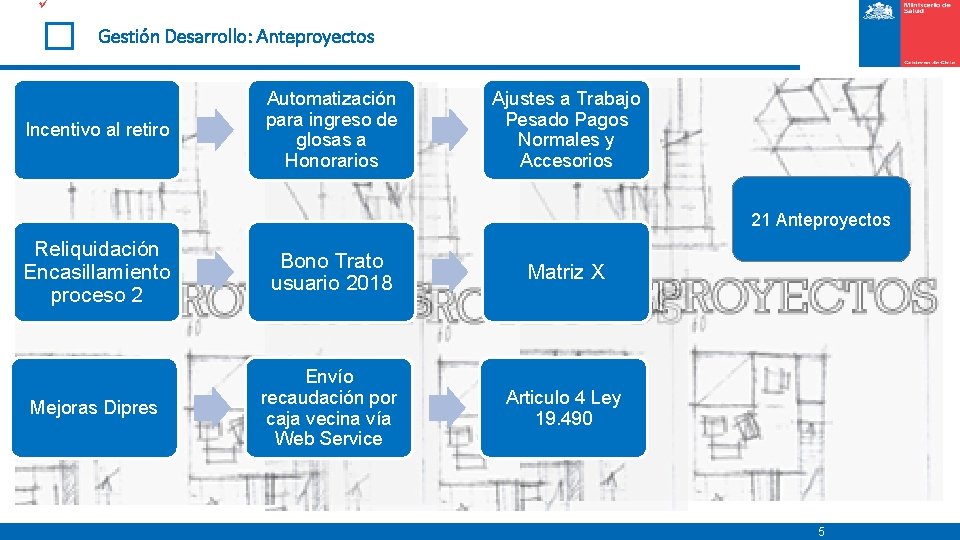 ü Gestión Desarrollo: Anteproyectos Incentivo al retiro Automatización para ingreso de glosas a Honorarios