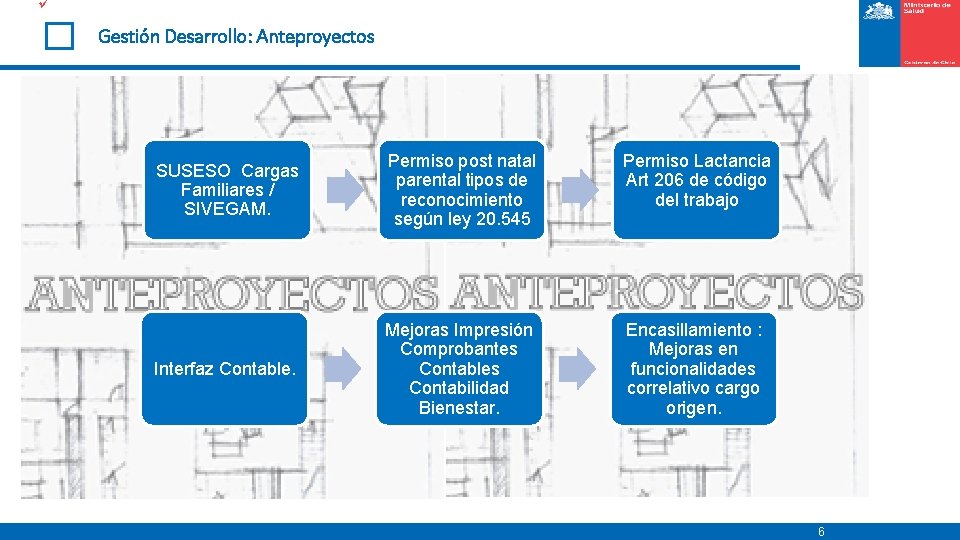 ü Gestión Desarrollo: Anteproyectos SUSESO Cargas Familiares / SIVEGAM. Permiso post natal parental tipos