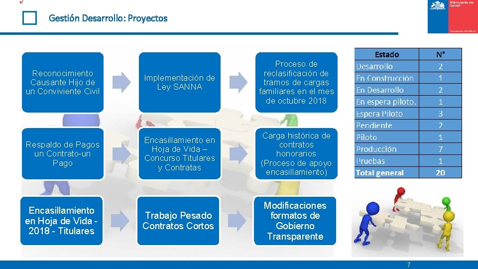 ü Gestión Desarrollo: Proyectos Reconocimiento Causante Hijo de un Conviviente Civil Implementación de Ley