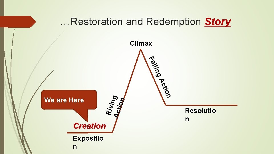 …Restoration and Redemption Story Climax ling Fal Ris ing Act ion Creation Expositio n