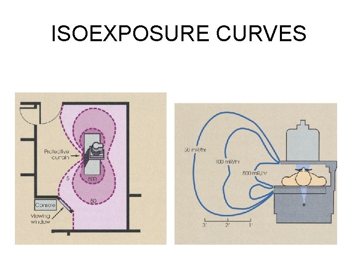 ISOEXPOSURE CURVES ISOEXPOSURE CURVES