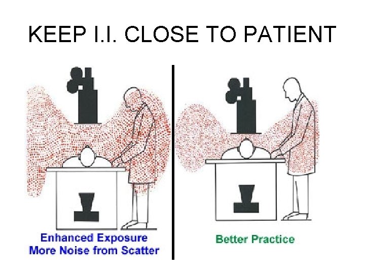 KEEP I. I. CLOSE TO PATIENT KEEP I. I. CLOSE TO PATIENT
