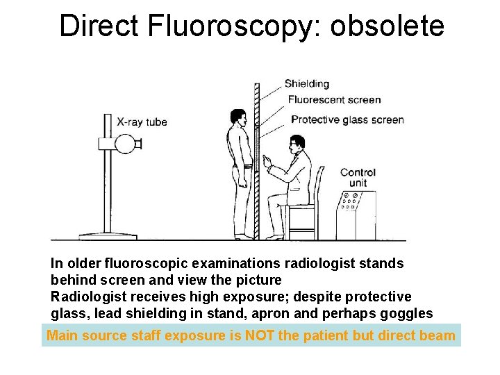 Direct Fluoroscopy: obsolete In older fluoroscopic examinations radiologist stands behind screen and view the Direct Fluoroscopy: obsolete In older fluoroscopic examinations radiologist stands behind screen and view the
