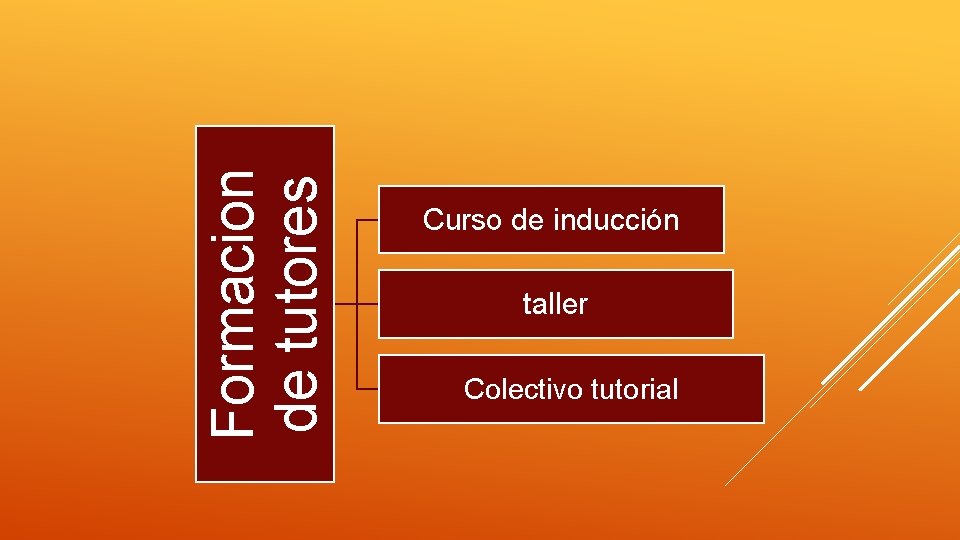 Formacion de tutores Curso de inducción taller Colectivo tutorial 