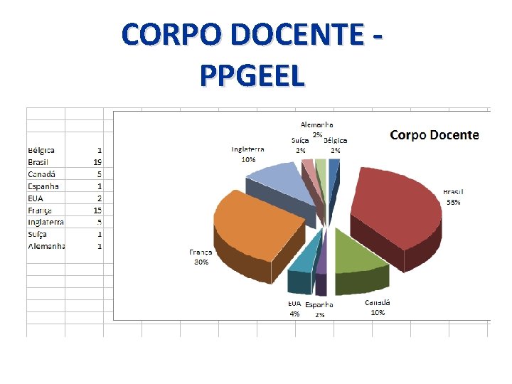 CORPO DOCENTE - PPGEEL 