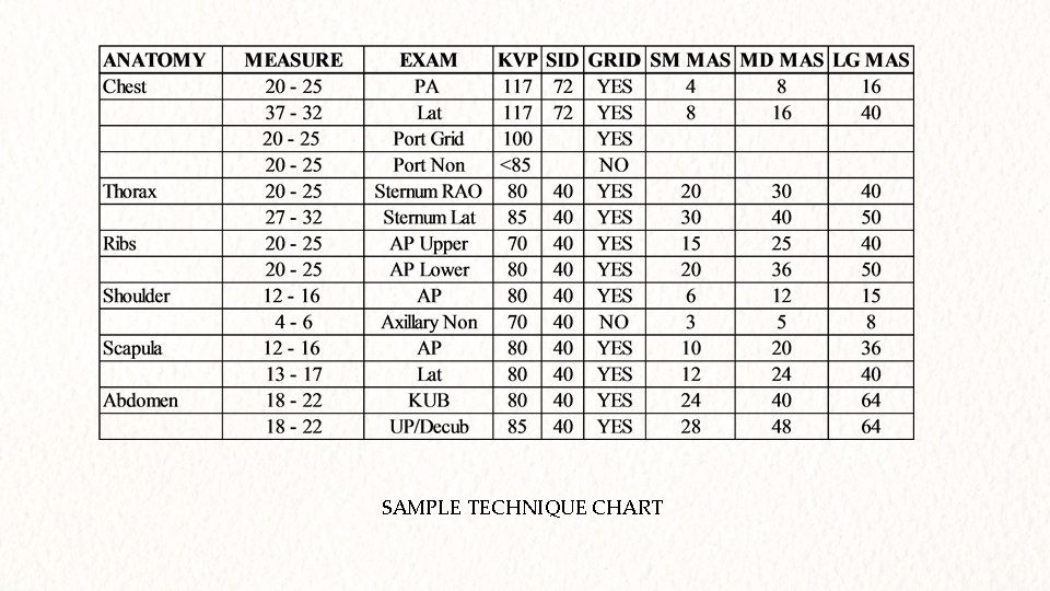 SAMPLE TECHNIQUE CHART 