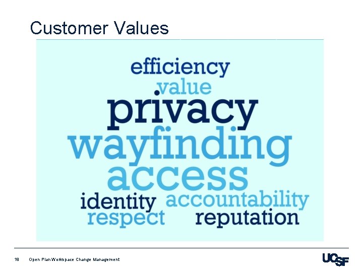 Customer Values 19 Open Plan Workspace Change Management 