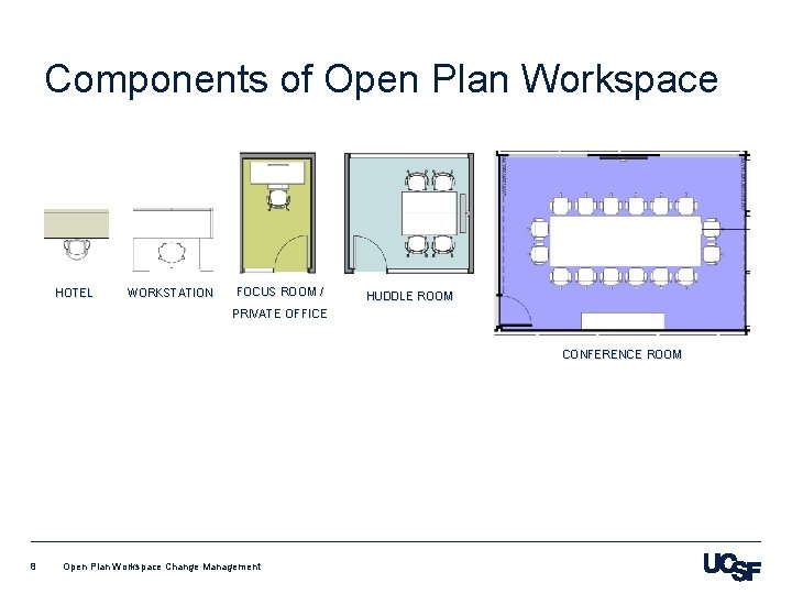 Components of Open Plan Workspace HOTEL WORKSTATION FOCUS ROOM / PRIVATE OFFICE HUDDLE ROOM