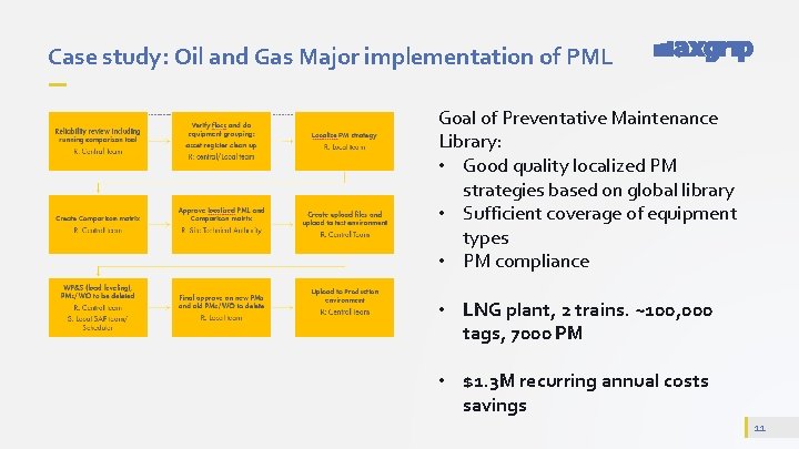 Case study: Oil and Gas Major implementation of PML Goal of Preventative Maintenance Library: