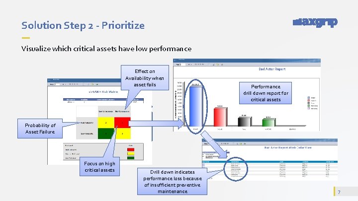 Solution Step 2 - Prioritize Visualize which critical assets have low performance Effect on
