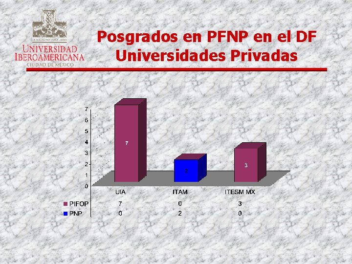 Posgrados en PFNP en el DF Universidades Privadas 