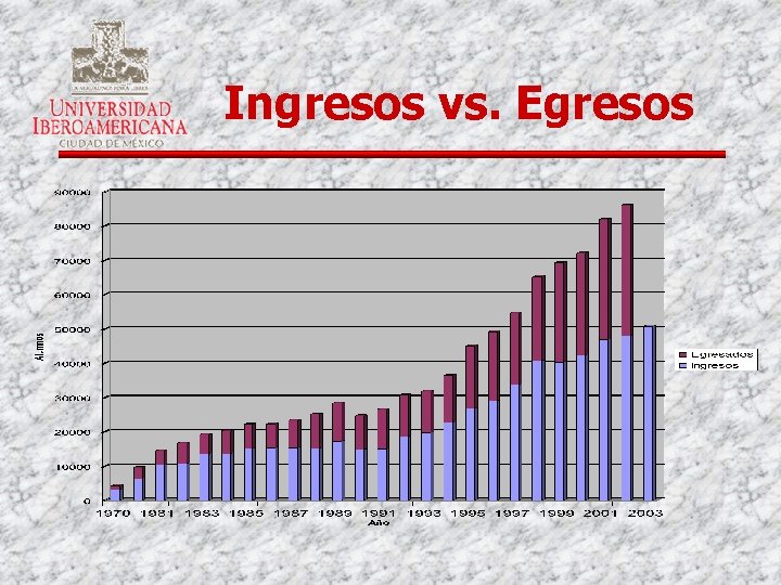 Ingresos vs. Egresos 