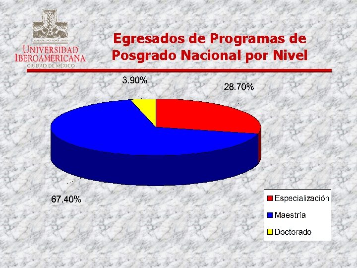 Egresados de Programas de Posgrado Nacional por Nivel 