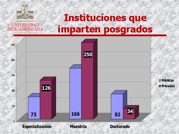 Instituciones que imparten posgrados 