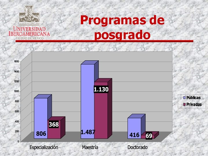 Programas de posgrado 