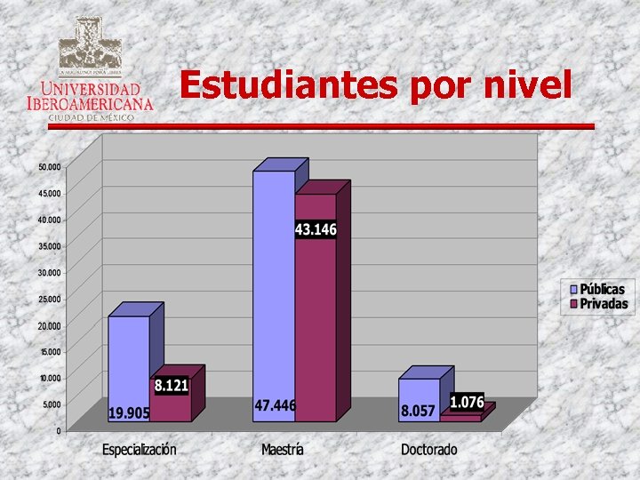 Estudiantes por nivel 