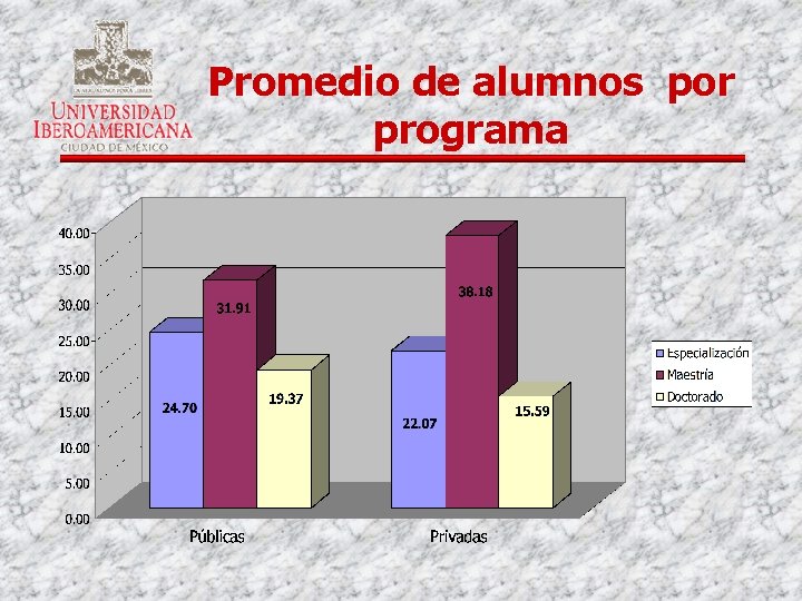 Promedio de alumnos por programa 