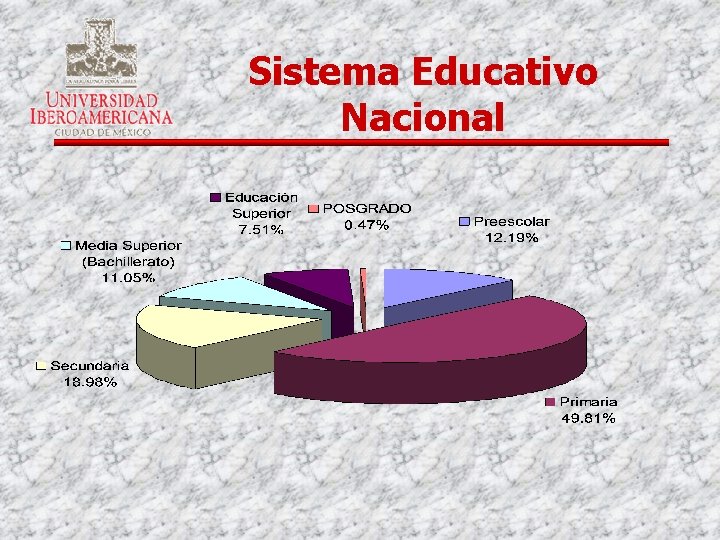 Sistema Educativo Nacional 