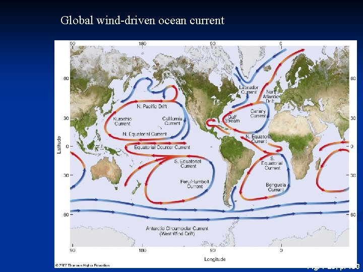 Global wind-driven ocean current Fig. 7 -29, p. 193 