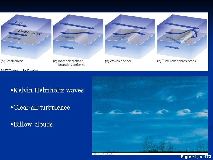  • Kelvin Helmholtz waves • Clear-air turbulence • Billow clouds Figure 1, p.