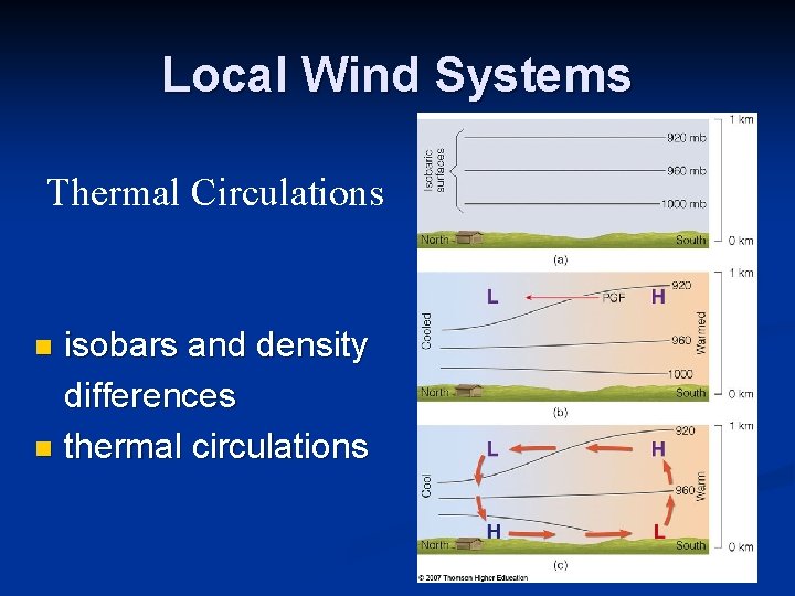 Local Wind Systems Thermal Circulations isobars and density differences n thermal circulations n 