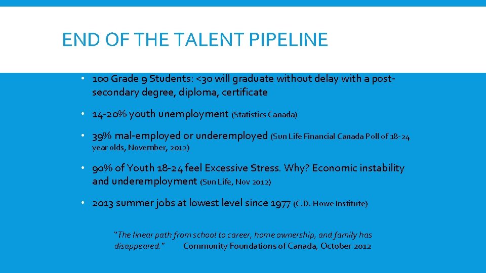 END OF THE TALENT PIPELINE • 100 Grade 9 Students: <30 will graduate without