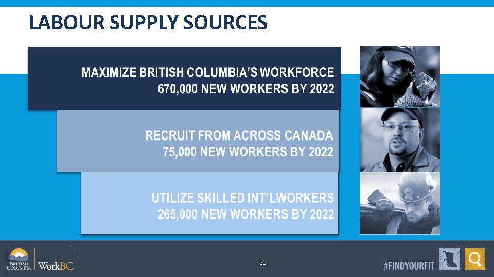 LABOUR SUPPLY SOURCES 21 