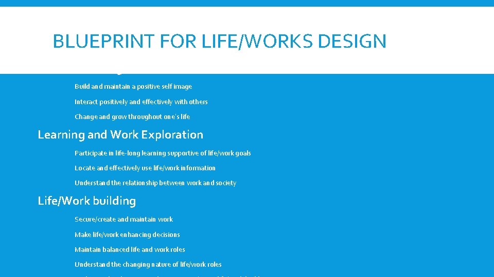 BLUEPRINT FOR LIFE/WORKS DESIGN Personal Management Build and maintain a positive self image Interact