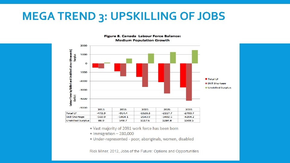 MEGA TREND 3: UPSKILLING OF JOBS 