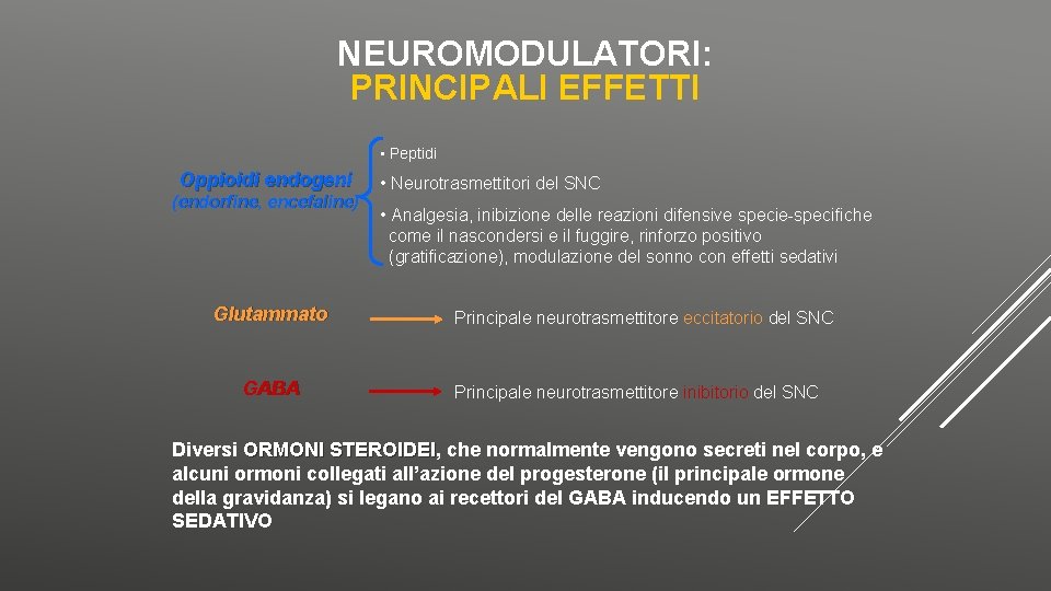 NEUROMODULATORI: PRINCIPALI EFFETTI • Peptidi Oppioidi endogeni (endorfine, encefaline) Glutammato GABA • Neurotrasmettitori del