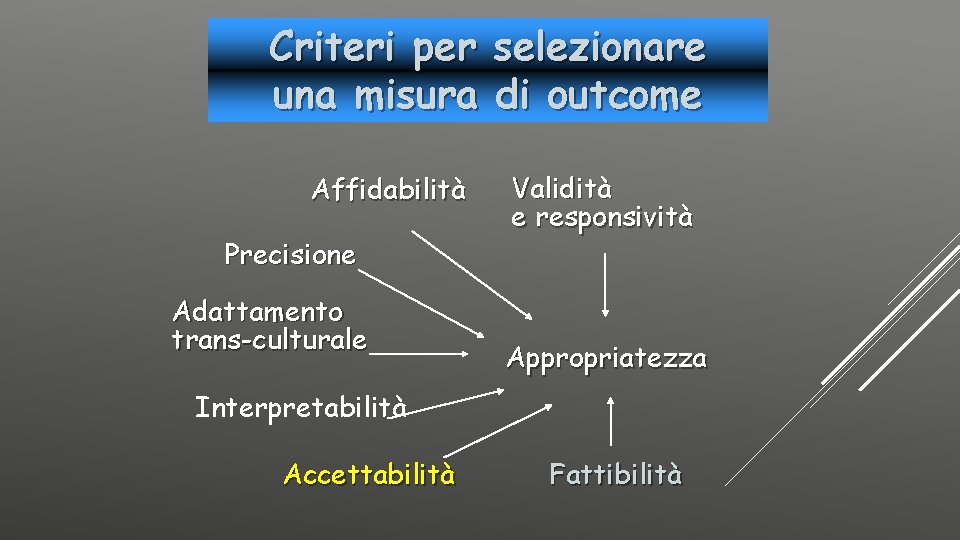 Criteri per una misura Affidabilità Precisione Adattamento trans-culturale selezionare di outcome Validità e responsività