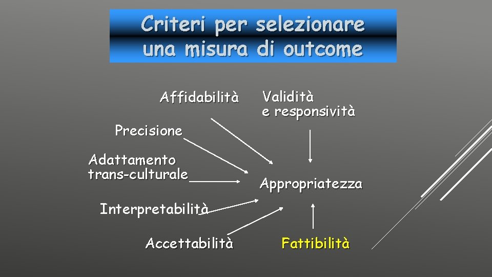 Criteri per una misura selezionare di outcome Affidabilità Validità e responsività Precisione Adattamento trans-culturale