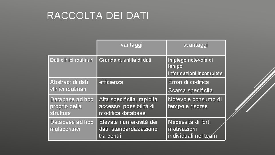 RACCOLTA DEI DATI vantaggi svantaggi Dati clinici routinari Grande quantità di dati Impiego notevole