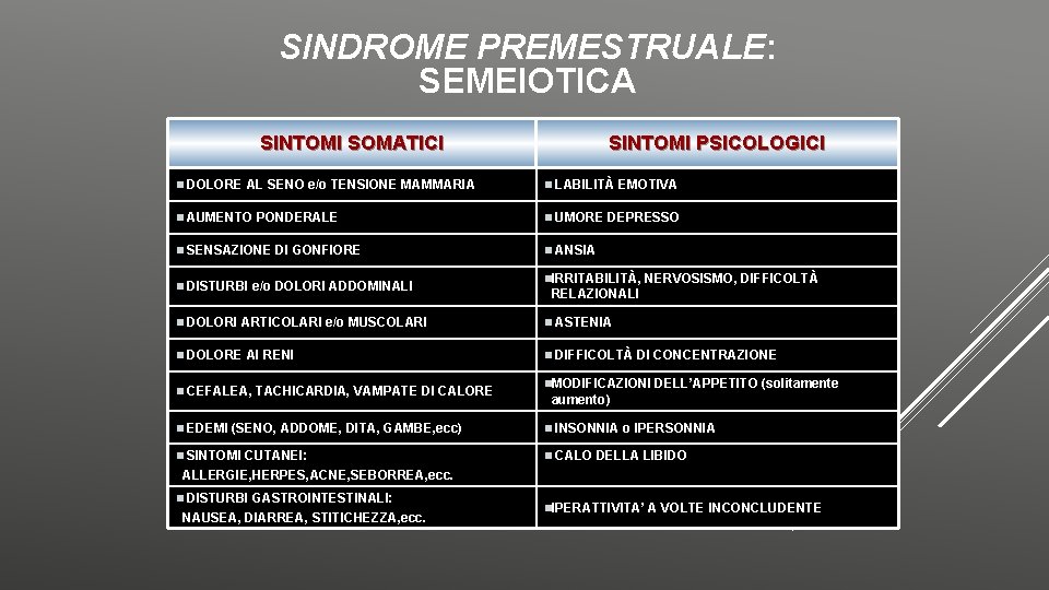 SINDROME PREMESTRUALE: SEMEIOTICA SINTOMI SOMATICI SINTOMI PSICOLOGICI n DOLORE AL SENO e/o TENSIONE MAMMARIA