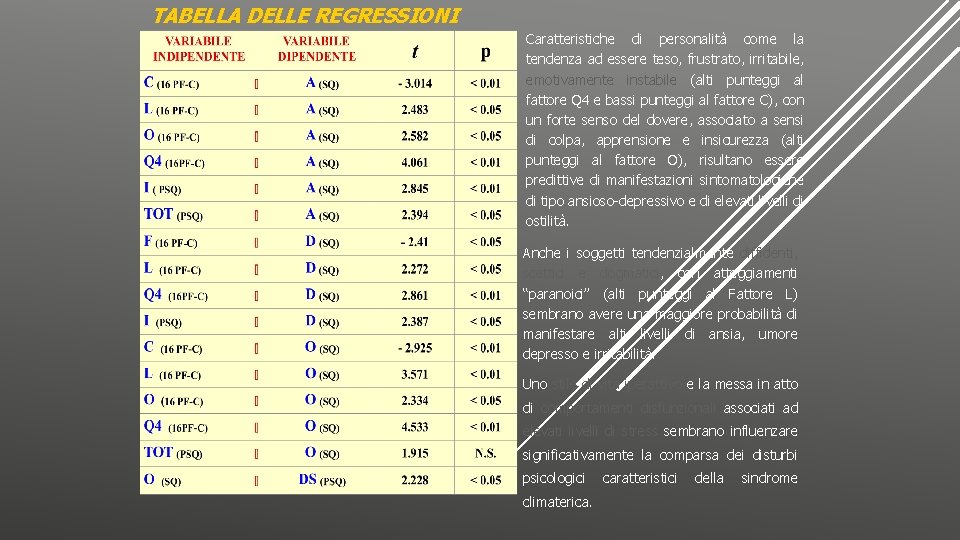 TABELLA DELLE REGRESSIONI Caratteristiche di personalità come la tendenza ad essere teso, frustrato, irritabile,