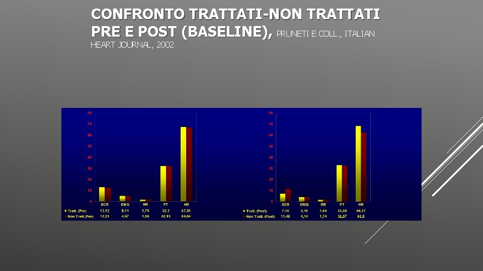 CONFRONTO TRATTATI-NON TRATTATI PRE E POST (BASELINE), PRUNETI E COLL. , ITALIAN HEART JOURNAL,